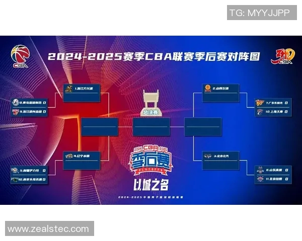 CBA联赛常规赛收官，季后赛对阵出炉